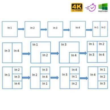 HDMI Switch 4x1 Dr.HD SW 415 SM